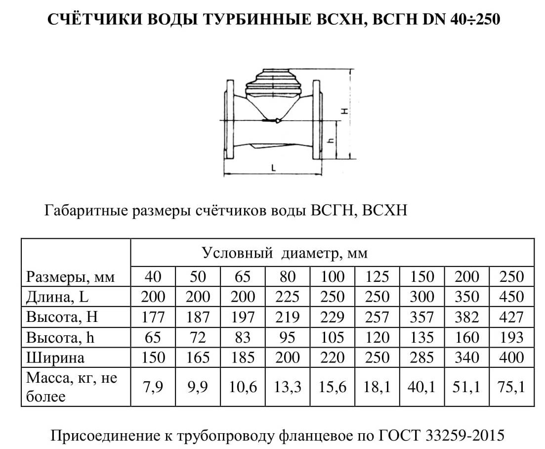 Размер вод. Счетчик ВСХН 40 фланцевый. Счётчик ВСХН 50 размер фланца. Турбинный счетчик воды чертеж. Счетчик холодной воды ВРТК 2000 диаметр 200мм.