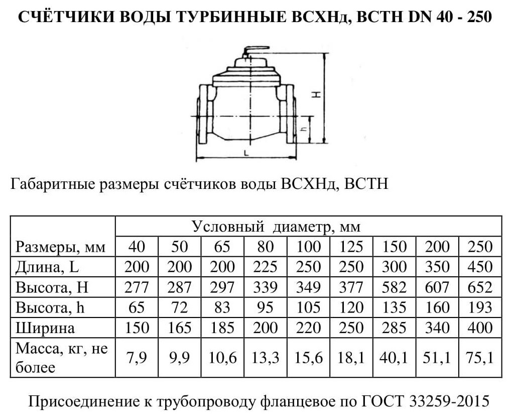 Размер вод. ВСХНД-50 Размеры. Счётчик ду200 водопроводный какойдиаметр. Счетчик воды Ду 32 монтажный размер. Счетчик воды ВСТН-50 паспорт.