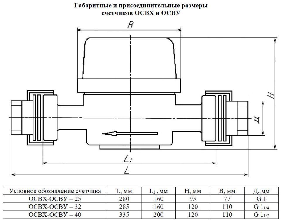 Размер вод. Счетчик ВСХ ду15 чертеж. Счетчик ОСВУ 15. Габариты счетчик воды Ду 25. Паспорт на водомерный счетчик ВСКМ 90-15.