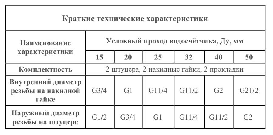 Присоединители для счётчика DN20