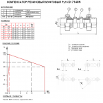 Tecofi DI 7140N Ду15