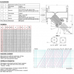 Tecofi F 3240N Ду150