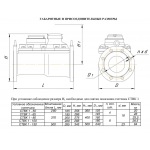 СТВК 1 50/15 ДГ IP68