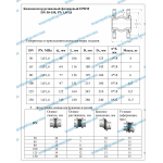 Компенсатор LD Ду125 Ру10/16