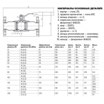 КШС 193.1 11с67п DN100 PN25
