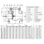 Клапан обратный поворотный Benarmo 3041 DN200 PN10/16 (диск чугун)