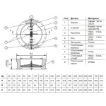 Benarmo 3050 Ду 80