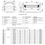ПФРК Ду 50 (59-72) Ру10/16 Benarmo 7010