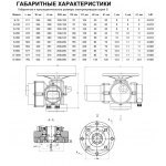 Электропривод Benarmo S-300-24 Б 380В IP67