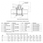 Кран шаровой Benarmo 4210H Ду20 Ру63