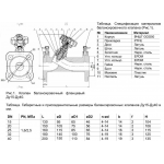 Клапан балансировочный Benarmo 3080H Ду 20 Ру16/25 ручной
