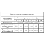 Присоединители для счётчика DN25