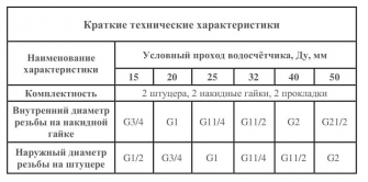 Присоединители для счётчика DN32