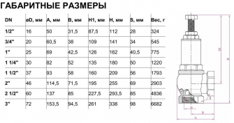 Клапан предохранительный угловой Benarmo 3410 Ду50х50