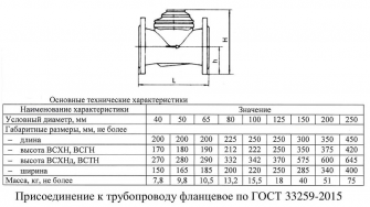 ВСХН-80 IP68