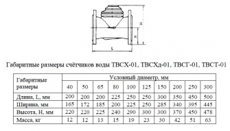 ТВСХд-01-40 IP68