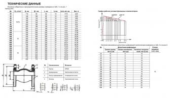 Компенсатор EPDM Ду200 Ру10