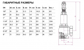 Клапан предохранительный угловой Benarmo 3411 Ду15х15