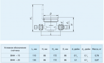 ВКМ-15 Росич 110мм с КМЧ