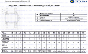 Zetkama 700L Ду150