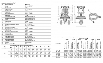 Клапан балансировочный Benarmo 3380H Ду40 Ру16 автоматический