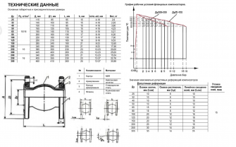 Компенсатор Benarmo 8011 NBR Ду150 Ру10/16
