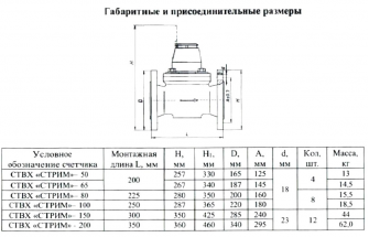 СТРИМ СТВХ-100 ДГ2 класс С IP68