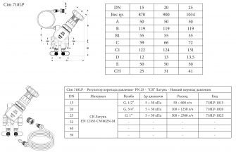 Клапан балансировочный CIM 718LP DN20 (3/4") PN25 автомат