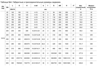 Задвижка 30ч39р Benarmo 1010W Ду450 Ру10/16