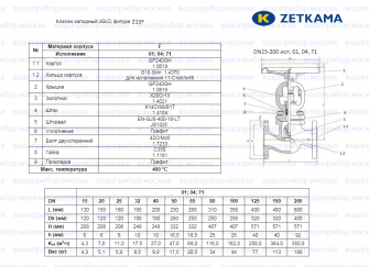 Zetkama 215F исп.01 Ду 32