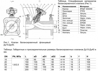 Клапан балансировочный Benarmo 3080H Ду 25 Ру16/25 ручной