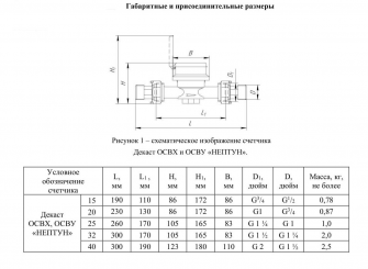 ОСВХ-15 Нептун класс C МИД И