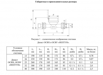 ОСВХ-40 МИД И Нептун класс С с КМЧ
