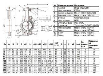 Затвор поворотный Benarmo 2011HA EPDM DN 50 PN16