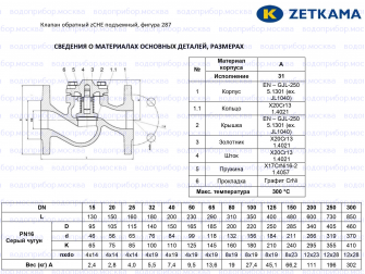 Zetkama 287A исп.31 Ду250