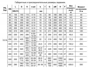 Задвижка 30ч39р Benarmo 1010W Ду400 Ру10/16