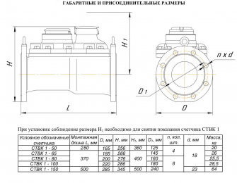 СТВК 1 80/20 ДГ IP68