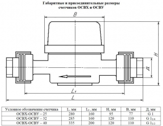 ОСВХ-32 с КМЧ