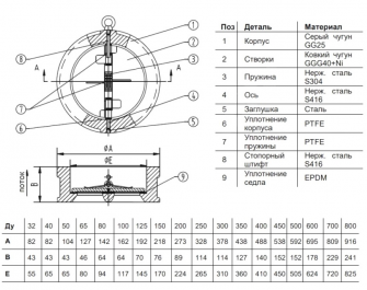 Benarmo 3050 Ду350