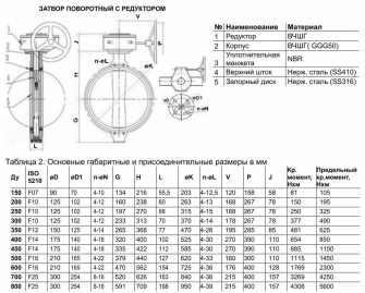 Затвор поворотный Benarmo 2012R NBR DN400 PN16