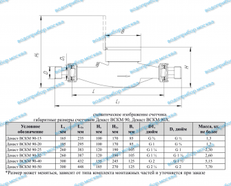 ВСКМ 90-50 МИД И с КМЧ