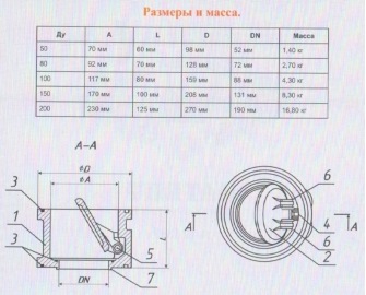 Клапан обратный БЛМЗ Ду150 Ру16