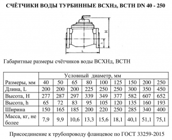 ВСХНд-80 IP68