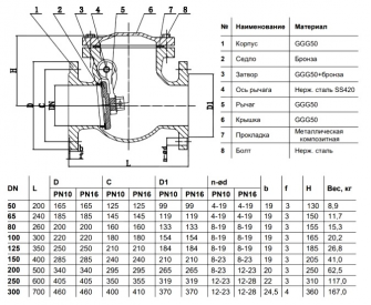 Клапан обратный поворотный Benarmo DN 50 PN10/16 (диск чугун)