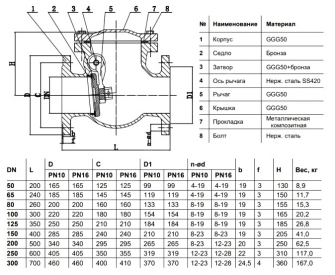 Клапан обратный поворотный Benarmo 3041 DN125 PN10/16 (диск чугун)