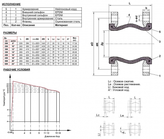 Tecofi DI 724016N Ду200