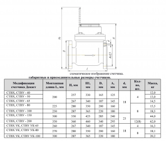 СТВХ- 65УК ДГ1 L260мм IP68