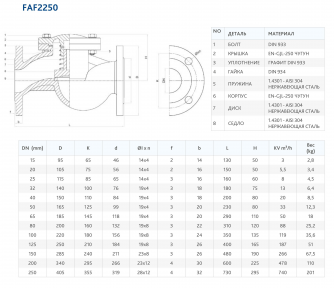 FAF 2250 Ду125 Ру16