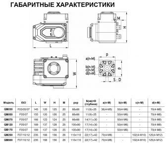 Электропривод Benarmo QB-250 F07/F10/F12 380В IP67