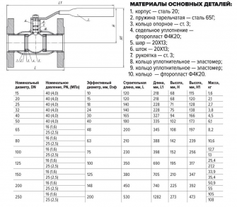 КШС 183.1 11с67п DN 15 PN40